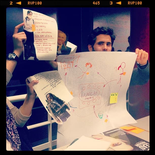 Hand-drawn lunch personas and a LUNCH theme map.
